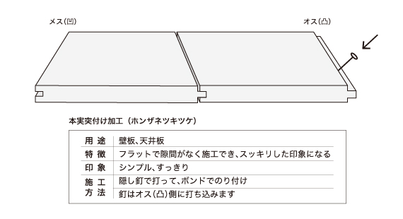 スギ 羽目板(無塗装)　上小節