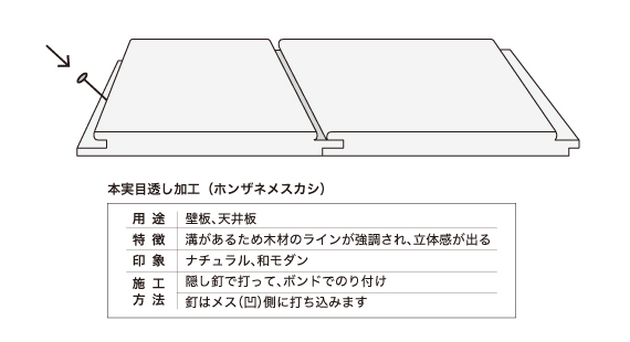 ヒノキ 羽目板(無塗装)　上小無地