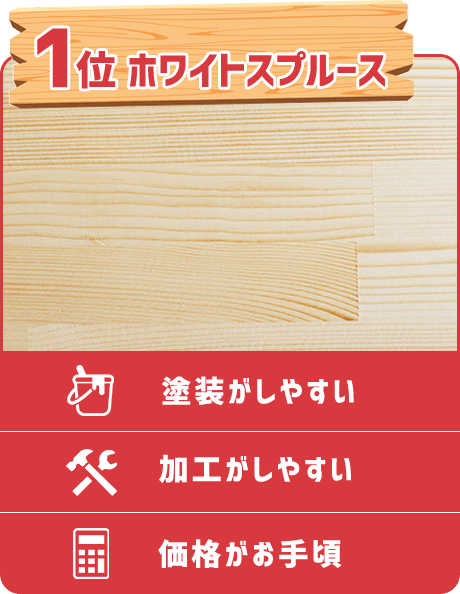 1位 ホワイトスプルース